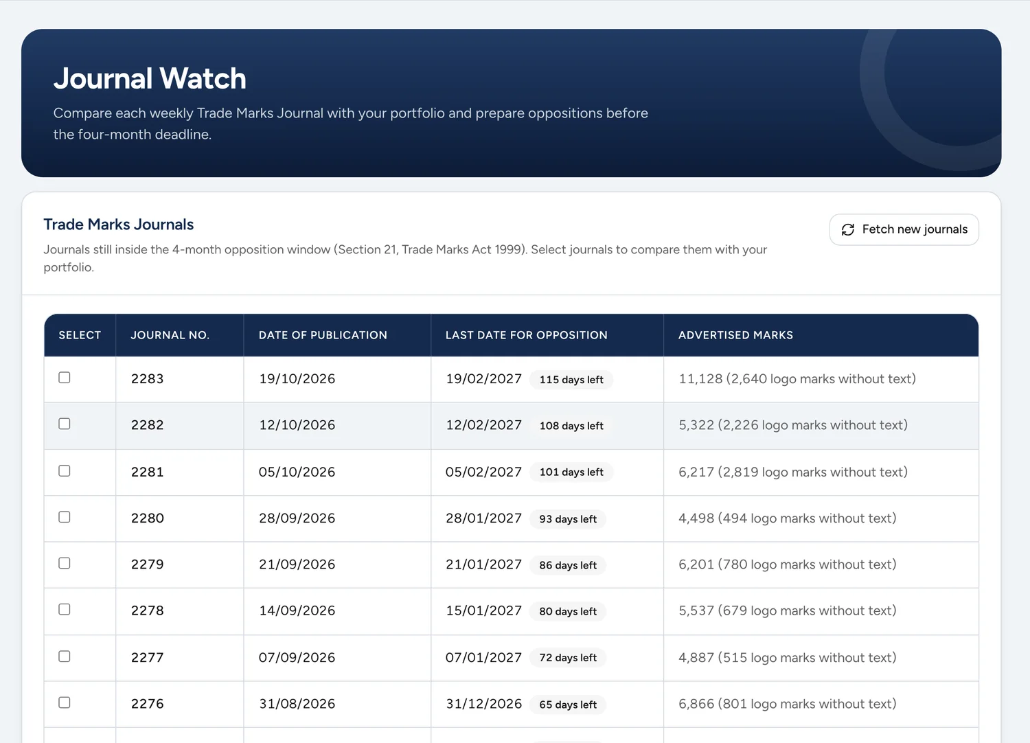 Journal watch