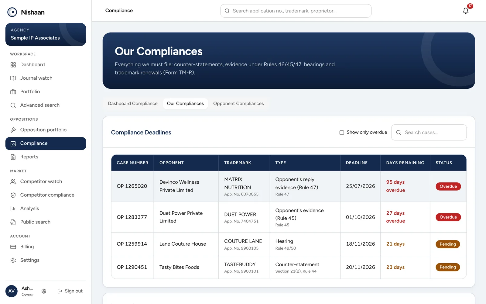 Our Compliances